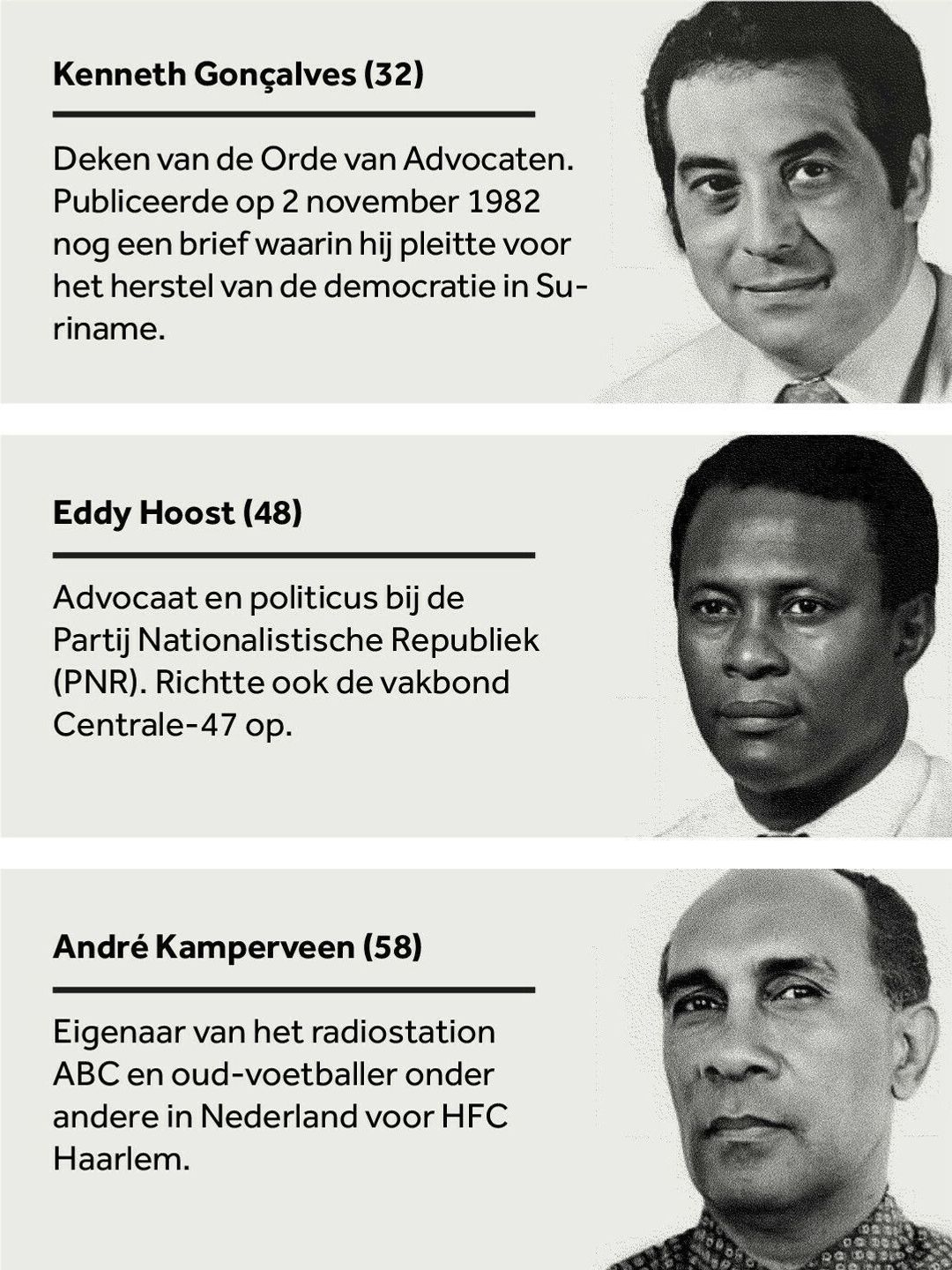 De vijftien slachtoffers van de Decembermoorden: