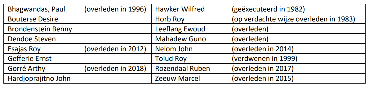 De groep van 16
