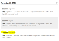 Suriname eindelijk op de agenda van de IMF-directie 22 dec 2021