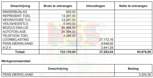 Assembleelid ontvangt bijkans SRD 95.000 netto per maand; Atompai wil wet herzien