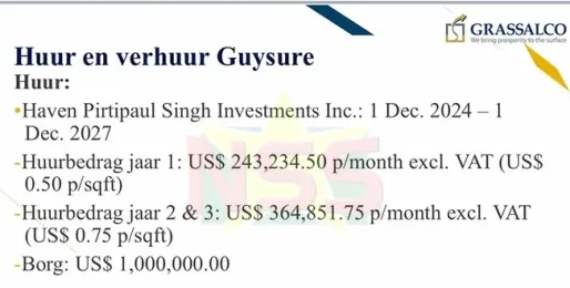 GuySure kost bijna US$ 300.000 per maand: activiteiten gaan normaal door