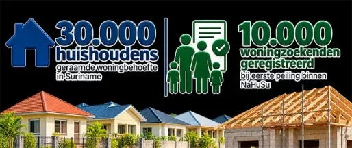 Regering raamt woningbehoefte op 30.000 huishoudens