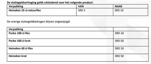 Surinaamse Brouwerij verdubbelt statiegeld op Heineken 25 cl-retourfles