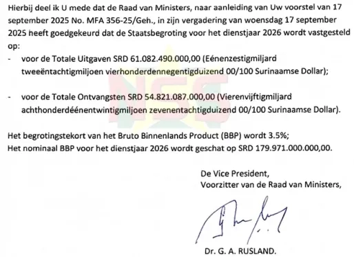  Staatsbegroting 2026 heeft tekort van SRD 6,2 miljard