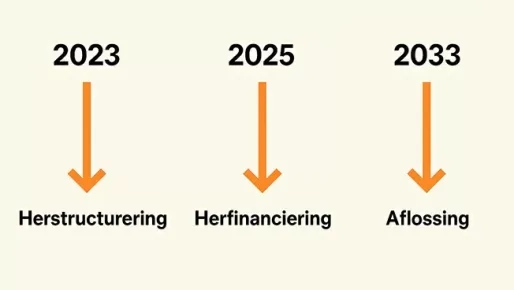 Regering herfinanciert buitenlandse schuld: geen nieuwe lening, wel ademruimte