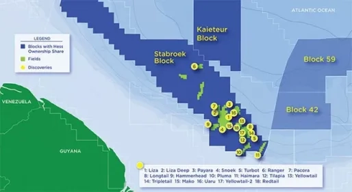Snelle Guyana olieproductie verkort levensduur Liza-velden drastisch