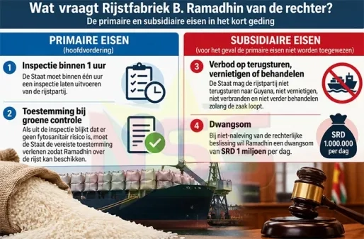 Baasaron legt beslag op illegaal geïmporteerde 385 ton rijst en wil optreden tegen Douane