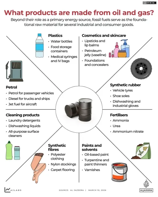 Steeds meer landen zien hoogste benzineprijzen sinds VS-Iran oorlog 