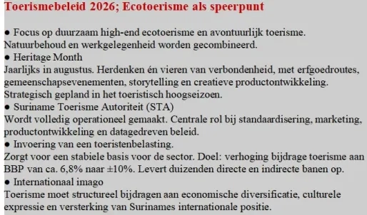 President Simons: Toerisme wordt strategische sector voor duurzame groei