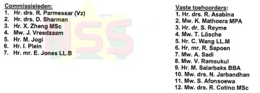 Onderzoek vervolging ex-ministers legt spanning bloot tussen politiek en rechtsstaat