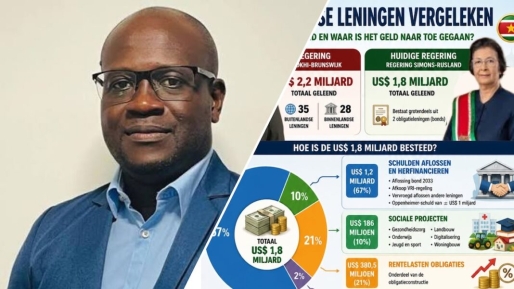 Misleiding: NDP-plaatje over leningen zet bevolking op verkeerde been; vergelijking rammelt aan alle kanten